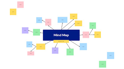 Seven Mind Mapping Tools to Try This Year - Free Technology For Teachers